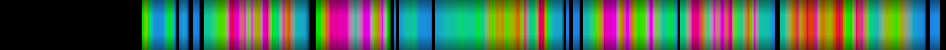 Script heatmap