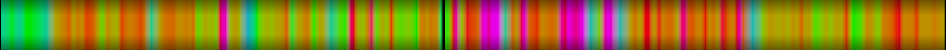 Script heatmap