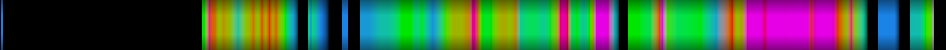 Script heatmap