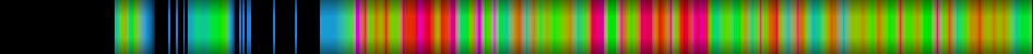 Script heatmap
