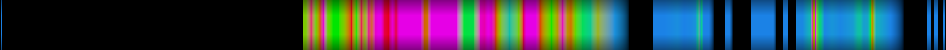Script heatmap