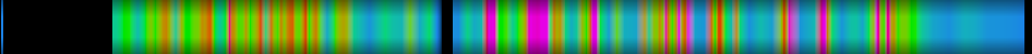 Script heatmap