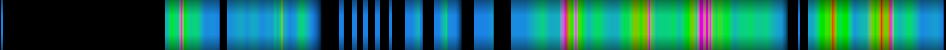 Script heatmap