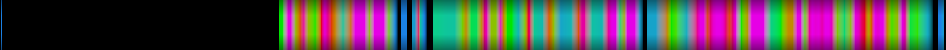 Script heatmap