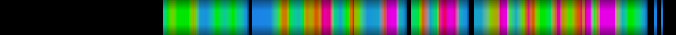 Script heatmap