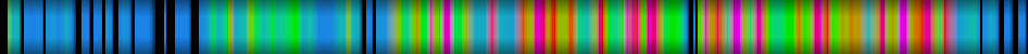 Script heatmap
