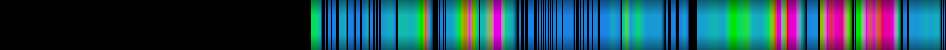 Script heatmap