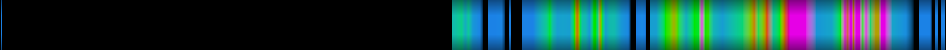 Script heatmap
