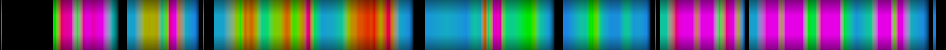 Script heatmap