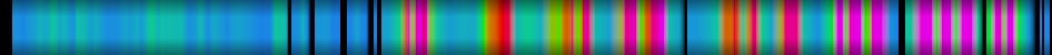 Script heatmap