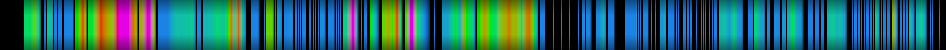 Script heatmap