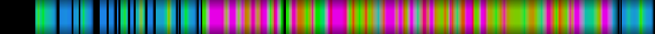 Script heatmap
