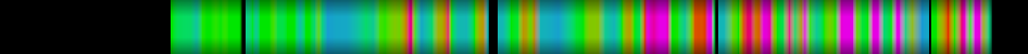 Script heatmap