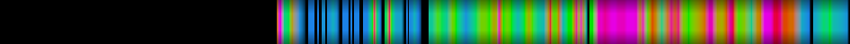 Script heatmap