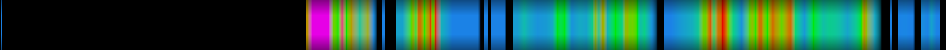 Script heatmap