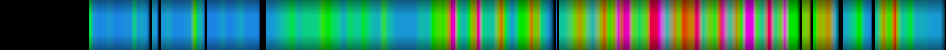 Script heatmap