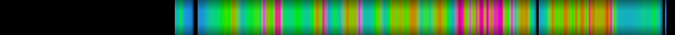 Script heatmap