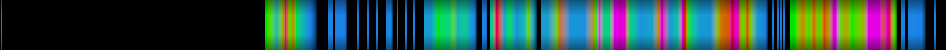 Script heatmap