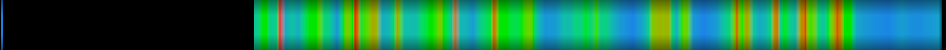 Script heatmap