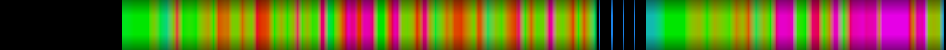 Script heatmap