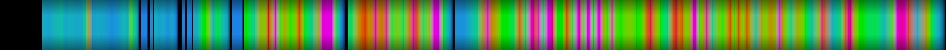 Script heatmap