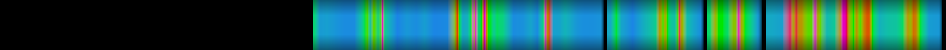 Script heatmap