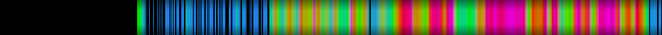 Script heatmap
