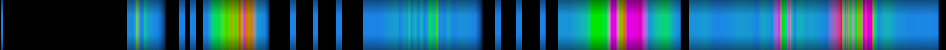 Script heatmap