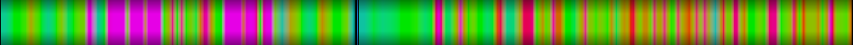 Script heatmap