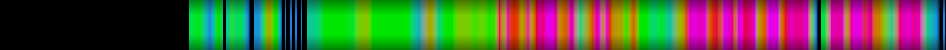 Script heatmap