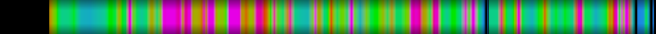 Script heatmap