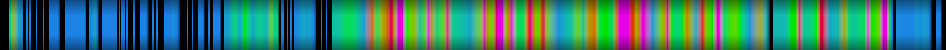 Script heatmap