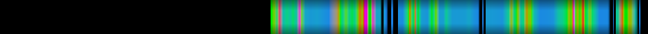 Script heatmap