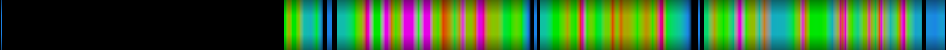 Script heatmap
