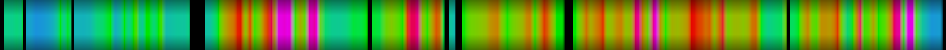 Script heatmap