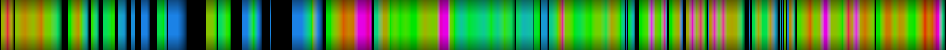 Script heatmap