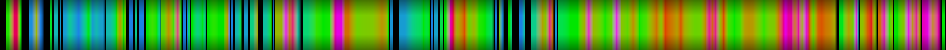 Script heatmap