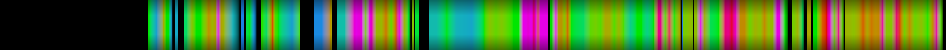 Script heatmap