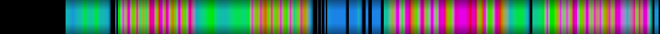 Script heatmap