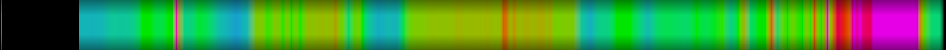 Script heatmap