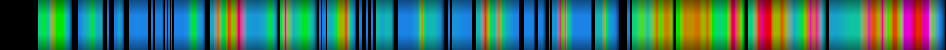 Script heatmap