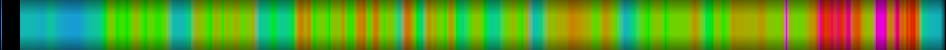 Script heatmap