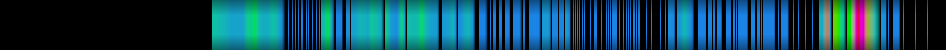 Script heatmap