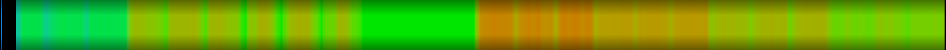 Script heatmap