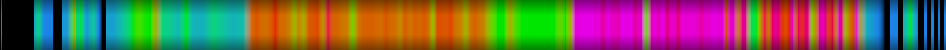 Script heatmap