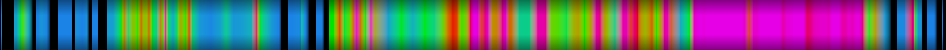 Script heatmap