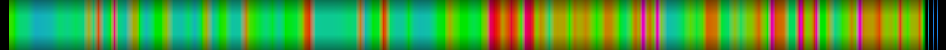 Script heatmap