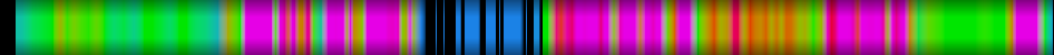 Script heatmap