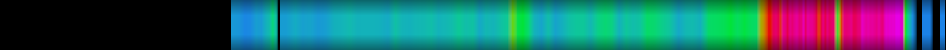 Script heatmap