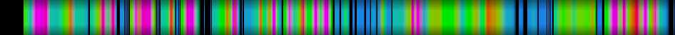 Script heatmap
